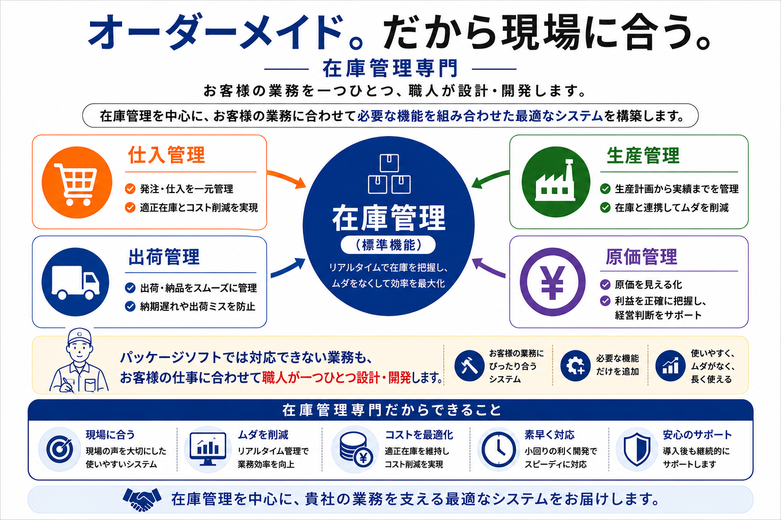 システムの特徴
