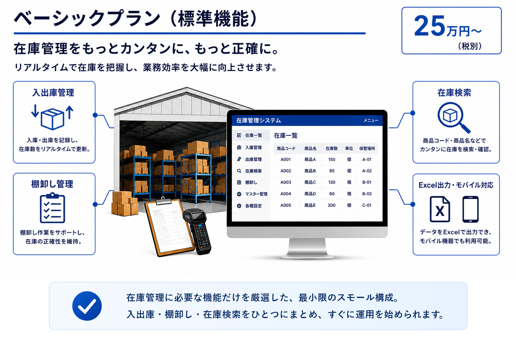 ベーシックプラン。4つの標準機能と在庫管理システムの構成、最小限のスモール構成の説明